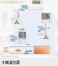 水暖温控器